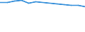 Mining and quarrying / Local units - number / Koblenz