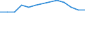 Mining and quarrying / Local units - number / Trier