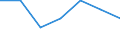 Mining and quarrying / Local units - number / Sachsen-Anhalt