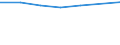 Statistische Systematik der Wirtschaftszweige in der Europäischen Gemeinschaft (NACE Rev. 2): Bergbau und Gewinnung von Steinen und Erden / Wirtschaftlicher Indikator für strukturelle Unternehmensstatistik: Örtlichen Einheiten - Anzahl / Geopolitische Meldeeinheit: Région wallonne