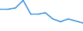 Statistische Systematik der Wirtschaftszweige in der Europäischen Gemeinschaft (NACE Rev. 2): Bergbau und Gewinnung von Steinen und Erden / Wirtschaftlicher Indikator für strukturelle Unternehmensstatistik: Örtlichen Einheiten - Anzahl / Geopolitische Meldeeinheit: Prov. Brabant wallon