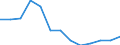 Statistische Systematik der Wirtschaftszweige in der Europäischen Gemeinschaft (NACE Rev. 2): Bergbau und Gewinnung von Steinen und Erden / Wirtschaftlicher Indikator für strukturelle Unternehmensstatistik: Örtlichen Einheiten - Anzahl / Geopolitische Meldeeinheit: Prov. Hainaut