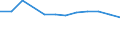 Statistische Systematik der Wirtschaftszweige in der Europäischen Gemeinschaft (NACE Rev. 2): Bergbau und Gewinnung von Steinen und Erden / Wirtschaftlicher Indikator für strukturelle Unternehmensstatistik: Örtlichen Einheiten - Anzahl / Geopolitische Meldeeinheit: Prov. Liège