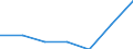 Statistische Systematik der Wirtschaftszweige in der Europäischen Gemeinschaft (NACE Rev. 2): Bergbau und Gewinnung von Steinen und Erden / Wirtschaftlicher Indikator für strukturelle Unternehmensstatistik: Örtlichen Einheiten - Anzahl / Geopolitische Meldeeinheit: Prov. Luxembourg (BE)