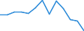Statistische Systematik der Wirtschaftszweige in der Europäischen Gemeinschaft (NACE Rev. 2): Bergbau und Gewinnung von Steinen und Erden / Wirtschaftlicher Indikator für strukturelle Unternehmensstatistik: Örtlichen Einheiten - Anzahl / Geopolitische Meldeeinheit: Bulgarien
