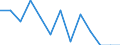 Statistische Systematik der Wirtschaftszweige in der Europäischen Gemeinschaft (NACE Rev. 2): Bergbau und Gewinnung von Steinen und Erden / Wirtschaftlicher Indikator für strukturelle Unternehmensstatistik: Örtlichen Einheiten - Anzahl / Geopolitische Meldeeinheit: Severozapaden