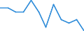 Statistische Systematik der Wirtschaftszweige in der Europäischen Gemeinschaft (NACE Rev. 2): Bergbau und Gewinnung von Steinen und Erden / Wirtschaftlicher Indikator für strukturelle Unternehmensstatistik: Örtlichen Einheiten - Anzahl / Geopolitische Meldeeinheit: Severen tsentralen