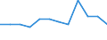 Statistische Systematik der Wirtschaftszweige in der Europäischen Gemeinschaft (NACE Rev. 2): Bergbau und Gewinnung von Steinen und Erden / Wirtschaftlicher Indikator für strukturelle Unternehmensstatistik: Örtlichen Einheiten - Anzahl / Geopolitische Meldeeinheit: Severoiztochen
