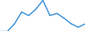 Statistische Systematik der Wirtschaftszweige in der Europäischen Gemeinschaft (NACE Rev. 2): Bergbau und Gewinnung von Steinen und Erden / Wirtschaftlicher Indikator für strukturelle Unternehmensstatistik: Örtlichen Einheiten - Anzahl / Geopolitische Meldeeinheit: Yugoiztochen