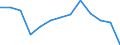 Statistische Systematik der Wirtschaftszweige in der Europäischen Gemeinschaft (NACE Rev. 2): Bergbau und Gewinnung von Steinen und Erden / Wirtschaftlicher Indikator für strukturelle Unternehmensstatistik: Örtlichen Einheiten - Anzahl / Geopolitische Meldeeinheit: Yugozapadna i Yuzhna tsentralna Bulgaria