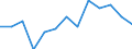 Statistische Systematik der Wirtschaftszweige in der Europäischen Gemeinschaft (NACE Rev. 2): Bergbau und Gewinnung von Steinen und Erden / Wirtschaftlicher Indikator für strukturelle Unternehmensstatistik: Örtlichen Einheiten - Anzahl / Geopolitische Meldeeinheit: Yugozapaden