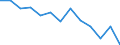 Statistische Systematik der Wirtschaftszweige in der Europäischen Gemeinschaft (NACE Rev. 2): Bergbau und Gewinnung von Steinen und Erden / Wirtschaftlicher Indikator für strukturelle Unternehmensstatistik: Örtlichen Einheiten - Anzahl / Geopolitische Meldeeinheit: Yuzhen tsentralen