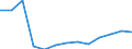 Statistische Systematik der Wirtschaftszweige in der Europäischen Gemeinschaft (NACE Rev. 2): Bergbau und Gewinnung von Steinen und Erden / Wirtschaftlicher Indikator für strukturelle Unternehmensstatistik: Örtlichen Einheiten - Anzahl / Geopolitische Meldeeinheit: ?esko