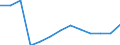 Statistische Systematik der Wirtschaftszweige in der Europäischen Gemeinschaft (NACE Rev. 2): Bergbau und Gewinnung von Steinen und Erden / Wirtschaftlicher Indikator für strukturelle Unternehmensstatistik: Örtlichen Einheiten - Anzahl / Geopolitische Meldeeinheit: Praha