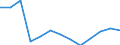 Statistische Systematik der Wirtschaftszweige in der Europäischen Gemeinschaft (NACE Rev. 2): Bergbau und Gewinnung von Steinen und Erden / Wirtschaftlicher Indikator für strukturelle Unternehmensstatistik: Örtlichen Einheiten - Anzahl / Geopolitische Meldeeinheit: St?ední ?echy