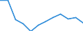 Statistische Systematik der Wirtschaftszweige in der Europäischen Gemeinschaft (NACE Rev. 2): Bergbau und Gewinnung von Steinen und Erden / Wirtschaftlicher Indikator für strukturelle Unternehmensstatistik: Örtlichen Einheiten - Anzahl / Geopolitische Meldeeinheit: Severozápad