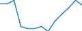 Statistische Systematik der Wirtschaftszweige in der Europäischen Gemeinschaft (NACE Rev. 2): Bergbau und Gewinnung von Steinen und Erden / Wirtschaftlicher Indikator für strukturelle Unternehmensstatistik: Örtlichen Einheiten - Anzahl / Geopolitische Meldeeinheit: Severovýchod