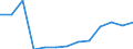 Statistische Systematik der Wirtschaftszweige in der Europäischen Gemeinschaft (NACE Rev. 2): Bergbau und Gewinnung von Steinen und Erden / Wirtschaftlicher Indikator für strukturelle Unternehmensstatistik: Örtlichen Einheiten - Anzahl / Geopolitische Meldeeinheit: Jihovýchod