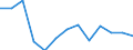 Statistische Systematik der Wirtschaftszweige in der Europäischen Gemeinschaft (NACE Rev. 2): Bergbau und Gewinnung von Steinen und Erden / Wirtschaftlicher Indikator für strukturelle Unternehmensstatistik: Örtlichen Einheiten - Anzahl / Geopolitische Meldeeinheit: St?ední Morava