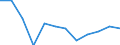 Statistische Systematik der Wirtschaftszweige in der Europäischen Gemeinschaft (NACE Rev. 2): Bergbau und Gewinnung von Steinen und Erden / Wirtschaftlicher Indikator für strukturelle Unternehmensstatistik: Örtlichen Einheiten - Anzahl / Geopolitische Meldeeinheit: Moravskoslezsko