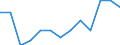 Statistische Systematik der Wirtschaftszweige in der Europäischen Gemeinschaft (NACE Rev. 2): Bergbau und Gewinnung von Steinen und Erden / Wirtschaftlicher Indikator für strukturelle Unternehmensstatistik: Örtlichen Einheiten - Anzahl / Geopolitische Meldeeinheit: Hovedstaden