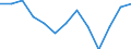Statistische Systematik der Wirtschaftszweige in der Europäischen Gemeinschaft (NACE Rev. 2): Bergbau und Gewinnung von Steinen und Erden / Wirtschaftlicher Indikator für strukturelle Unternehmensstatistik: Örtlichen Einheiten - Anzahl / Geopolitische Meldeeinheit: Syddanmark