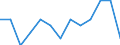 Statistische Systematik der Wirtschaftszweige in der Europäischen Gemeinschaft (NACE Rev. 2): Bergbau und Gewinnung von Steinen und Erden / Wirtschaftlicher Indikator für strukturelle Unternehmensstatistik: Örtlichen Einheiten - Anzahl / Geopolitische Meldeeinheit: Nordjylland