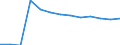 Statistische Systematik der Wirtschaftszweige in der Europäischen Gemeinschaft (NACE Rev. 2): Bergbau und Gewinnung von Steinen und Erden / Wirtschaftlicher Indikator für strukturelle Unternehmensstatistik: Örtlichen Einheiten - Anzahl / Geopolitische Meldeeinheit: Deutschland