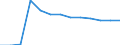 Statistische Systematik der Wirtschaftszweige in der Europäischen Gemeinschaft (NACE Rev. 2): Bergbau und Gewinnung von Steinen und Erden / Wirtschaftlicher Indikator für strukturelle Unternehmensstatistik: Örtlichen Einheiten - Anzahl / Geopolitische Meldeeinheit: Baden-Württemberg