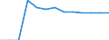 Statistische Systematik der Wirtschaftszweige in der Europäischen Gemeinschaft (NACE Rev. 2): Bergbau und Gewinnung von Steinen und Erden / Wirtschaftlicher Indikator für strukturelle Unternehmensstatistik: Örtlichen Einheiten - Anzahl / Geopolitische Meldeeinheit: Stuttgart