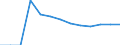 Statistische Systematik der Wirtschaftszweige in der Europäischen Gemeinschaft (NACE Rev. 2): Bergbau und Gewinnung von Steinen und Erden / Wirtschaftlicher Indikator für strukturelle Unternehmensstatistik: Örtlichen Einheiten - Anzahl / Geopolitische Meldeeinheit: Karlsruhe
