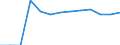 Statistische Systematik der Wirtschaftszweige in der Europäischen Gemeinschaft (NACE Rev. 2): Bergbau und Gewinnung von Steinen und Erden / Wirtschaftlicher Indikator für strukturelle Unternehmensstatistik: Örtlichen Einheiten - Anzahl / Geopolitische Meldeeinheit: Freiburg