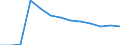 Statistische Systematik der Wirtschaftszweige in der Europäischen Gemeinschaft (NACE Rev. 2): Bergbau und Gewinnung von Steinen und Erden / Wirtschaftlicher Indikator für strukturelle Unternehmensstatistik: Örtlichen Einheiten - Anzahl / Geopolitische Meldeeinheit: Tübingen
