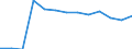 Statistische Systematik der Wirtschaftszweige in der Europäischen Gemeinschaft (NACE Rev. 2): Bergbau und Gewinnung von Steinen und Erden / Wirtschaftlicher Indikator für strukturelle Unternehmensstatistik: Örtlichen Einheiten - Anzahl / Geopolitische Meldeeinheit: Bayern