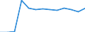 Statistische Systematik der Wirtschaftszweige in der Europäischen Gemeinschaft (NACE Rev. 2): Bergbau und Gewinnung von Steinen und Erden / Wirtschaftlicher Indikator für strukturelle Unternehmensstatistik: Örtlichen Einheiten - Anzahl / Geopolitische Meldeeinheit: Oberbayern