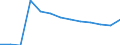 Statistische Systematik der Wirtschaftszweige in der Europäischen Gemeinschaft (NACE Rev. 2): Bergbau und Gewinnung von Steinen und Erden / Wirtschaftlicher Indikator für strukturelle Unternehmensstatistik: Örtlichen Einheiten - Anzahl / Geopolitische Meldeeinheit: Niederbayern