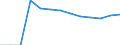 Statistische Systematik der Wirtschaftszweige in der Europäischen Gemeinschaft (NACE Rev. 2): Bergbau und Gewinnung von Steinen und Erden / Wirtschaftlicher Indikator für strukturelle Unternehmensstatistik: Örtlichen Einheiten - Anzahl / Geopolitische Meldeeinheit: Oberfranken