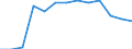 Statistische Systematik der Wirtschaftszweige in der Europäischen Gemeinschaft (NACE Rev. 2): Bergbau und Gewinnung von Steinen und Erden / Wirtschaftlicher Indikator für strukturelle Unternehmensstatistik: Örtlichen Einheiten - Anzahl / Geopolitische Meldeeinheit: Mittelfranken