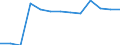 Statistische Systematik der Wirtschaftszweige in der Europäischen Gemeinschaft (NACE Rev. 2): Bergbau und Gewinnung von Steinen und Erden / Wirtschaftlicher Indikator für strukturelle Unternehmensstatistik: Örtlichen Einheiten - Anzahl / Geopolitische Meldeeinheit: Schwaben