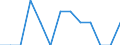 Statistische Systematik der Wirtschaftszweige in der Europäischen Gemeinschaft (NACE Rev. 2): Bergbau und Gewinnung von Steinen und Erden / Wirtschaftlicher Indikator für strukturelle Unternehmensstatistik: Örtlichen Einheiten - Anzahl / Geopolitische Meldeeinheit: Berlin
