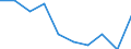 Statistische Systematik der Wirtschaftszweige in der Europäischen Gemeinschaft (NACE Rev. 2): Bergbau und Gewinnung von Steinen und Erden / Wirtschaftlicher Indikator für strukturelle Unternehmensstatistik: Örtlichen Einheiten - Anzahl / Geopolitische Meldeeinheit: Brandenburg