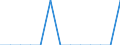 Statistische Systematik der Wirtschaftszweige in der Europäischen Gemeinschaft (NACE Rev. 2): Bergbau und Gewinnung von Steinen und Erden / Wirtschaftlicher Indikator für strukturelle Unternehmensstatistik: Örtlichen Einheiten - Anzahl / Geopolitische Meldeeinheit: Bremen