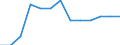Statistische Systematik der Wirtschaftszweige in der Europäischen Gemeinschaft (NACE Rev. 2): Bergbau und Gewinnung von Steinen und Erden / Wirtschaftlicher Indikator für strukturelle Unternehmensstatistik: Örtlichen Einheiten - Anzahl / Geopolitische Meldeeinheit: Hamburg