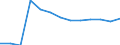 Statistische Systematik der Wirtschaftszweige in der Europäischen Gemeinschaft (NACE Rev. 2): Bergbau und Gewinnung von Steinen und Erden / Wirtschaftlicher Indikator für strukturelle Unternehmensstatistik: Örtlichen Einheiten - Anzahl / Geopolitische Meldeeinheit: Hessen