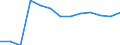 Statistische Systematik der Wirtschaftszweige in der Europäischen Gemeinschaft (NACE Rev. 2): Bergbau und Gewinnung von Steinen und Erden / Wirtschaftlicher Indikator für strukturelle Unternehmensstatistik: Örtlichen Einheiten - Anzahl / Geopolitische Meldeeinheit: Darmstadt