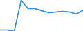 Statistische Systematik der Wirtschaftszweige in der Europäischen Gemeinschaft (NACE Rev. 2): Bergbau und Gewinnung von Steinen und Erden / Wirtschaftlicher Indikator für strukturelle Unternehmensstatistik: Örtlichen Einheiten - Anzahl / Geopolitische Meldeeinheit: Gießen