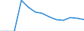 Statistische Systematik der Wirtschaftszweige in der Europäischen Gemeinschaft (NACE Rev. 2): Bergbau und Gewinnung von Steinen und Erden / Wirtschaftlicher Indikator für strukturelle Unternehmensstatistik: Örtlichen Einheiten - Anzahl / Geopolitische Meldeeinheit: Kassel