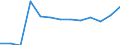 Statistische Systematik der Wirtschaftszweige in der Europäischen Gemeinschaft (NACE Rev. 2): Bergbau und Gewinnung von Steinen und Erden / Wirtschaftlicher Indikator für strukturelle Unternehmensstatistik: Örtlichen Einheiten - Anzahl / Geopolitische Meldeeinheit: Mecklenburg-Vorpommern