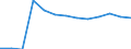 Statistische Systematik der Wirtschaftszweige in der Europäischen Gemeinschaft (NACE Rev. 2): Bergbau und Gewinnung von Steinen und Erden / Wirtschaftlicher Indikator für strukturelle Unternehmensstatistik: Örtlichen Einheiten - Anzahl / Geopolitische Meldeeinheit: Niedersachsen