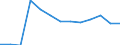 Statistische Systematik der Wirtschaftszweige in der Europäischen Gemeinschaft (NACE Rev. 2): Bergbau und Gewinnung von Steinen und Erden / Wirtschaftlicher Indikator für strukturelle Unternehmensstatistik: Örtlichen Einheiten - Anzahl / Geopolitische Meldeeinheit: Braunschweig